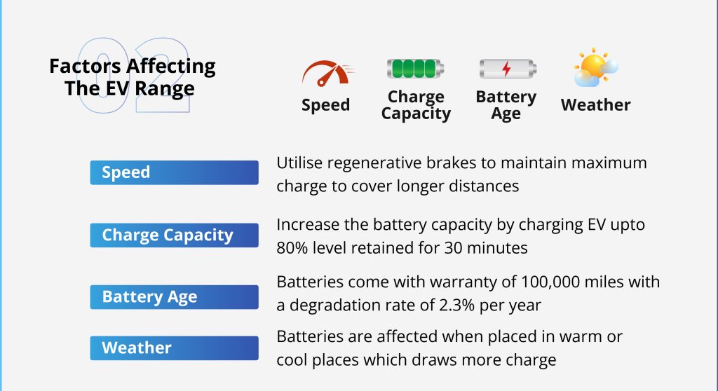 How to Optimize your EV Fleet Range
